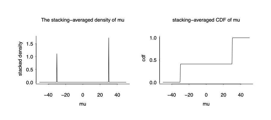 stacking_density.png
